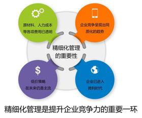 精细化运营管理：企业可持续发展的关键